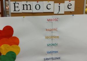 „Tęcza Przyjaźni i Kolorowe Emocje w Dniu Chłopaka” - zajęcia w grupie X w ramach Tygodnia Budowania Relacji