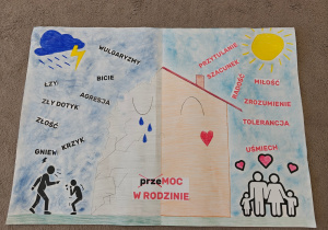 „przeMOC W RODZINIE”- czyli Ogólnopolska Kampania „Dzieciństwo bez przemocy”- gr. II
