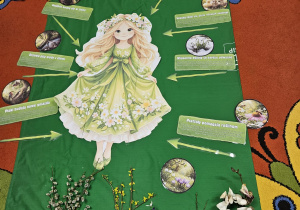 Radosne powitanie wiosny w grupie VII